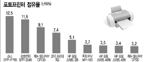 [이슈&트렌드] 포토프린터