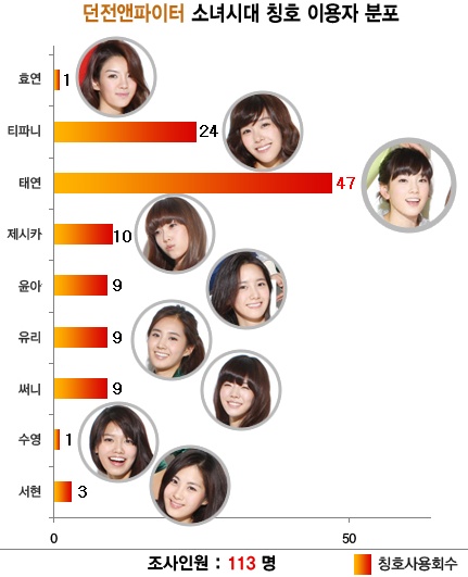 girls generation members profile The nine members of SNSD are