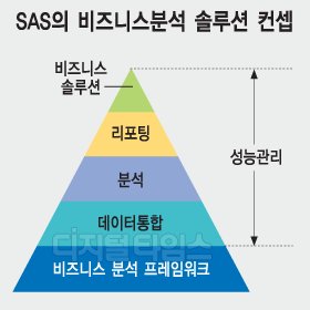 SAS코리아, 통계 노하우 기반 업종별 특화 솔루션 제공