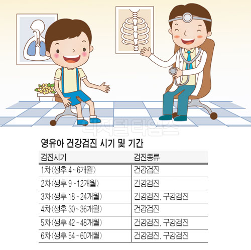 http://www.dt.co.kr/contents.html?article_no=2010110102011057753013 영유아 건강검진 의료기관 참여 `저조`
