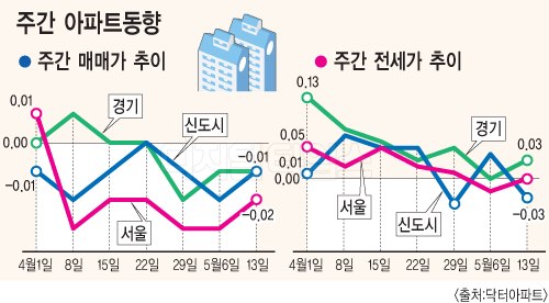 살까? 팔까? 숨죽인 아파트