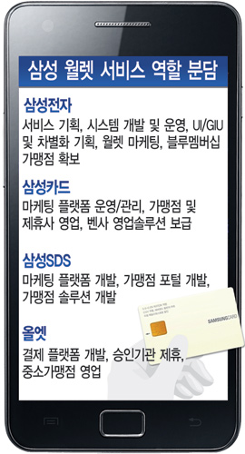 삼성, 모바일 결제사업 진출