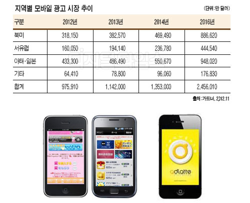 광고앱 보면 `현금ㆍ쿠폰`이 와르르~