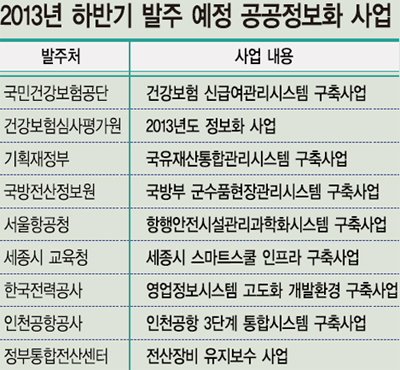 메이저 놀이터 순위트