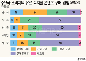 [알아봅시다] 중고 디지털 콘텐츠 유통