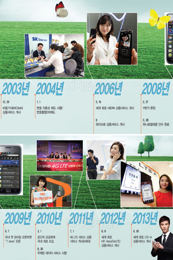 5G `초연결시대` 도래… “융복합 먹거리 잡아라”