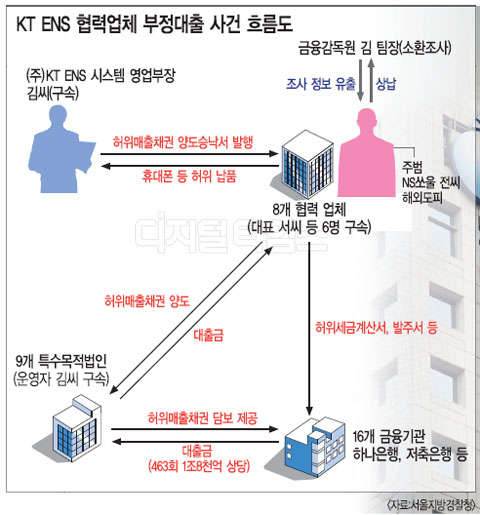 유사이래 최대 대출사기범에 `징역25년` 중형