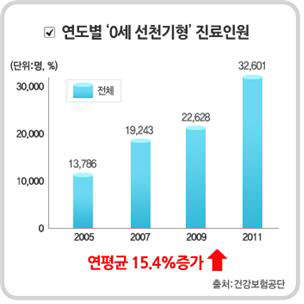 소중한 자녀의 각종 위험, 어린이 <!HS>태아보험<!HE>으로 완벽 대비