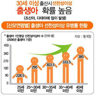 어린이 <!HS>태아보험<!HE>으로 소중한 우리아이 의료비 걱정 완화