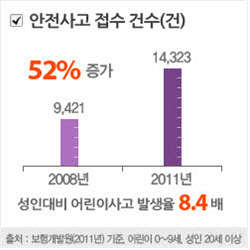 자녀에게 다가오는 위험, 어린이 <!HS>태아보험<!HE>으로 든든히 대비