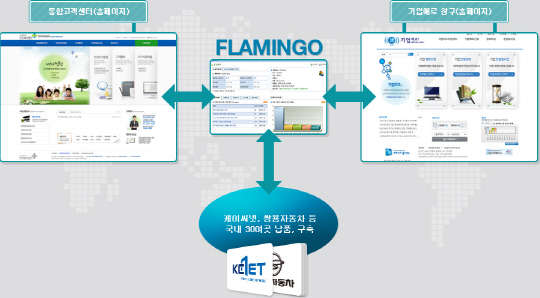 에스알포스트, 한국수자원공사 VOC 시스템 구축 우선협상대상자 선정