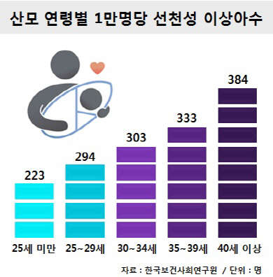 <!HS>태아보험<!HE> 가입요령, 순위비교사이트를 통해 꼼꼼하게 체크