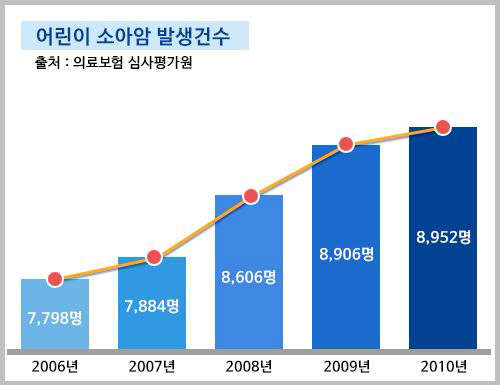 <!HS>태아보험<!HE> 전문 비교사이트 통해 가입만 잘해도 선천적 질병부터 성인 질병까지 보장 가능