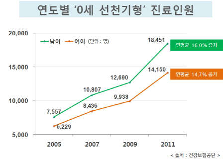 <!HS>태아보험<!HE> 비교사이트를 통해 가입시기와 가입요령 알아보자