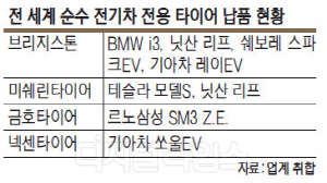 전기차 전용 타이어 맥못추는 한국타이어, 무슨 일 있길래