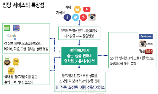 `MCN 미디어 커머스`로 중기제품 판로 지원