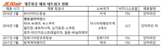 제주항공, 태국·라오스·캄보디아 연계노선 항공권 판매