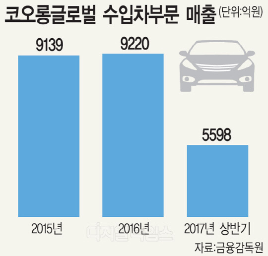 코오롱, 수입차 사업 속도… <!HS>효성<!HE> 턱밑 추격