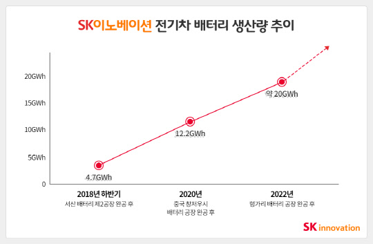 삼성·SK·LG, 전기차 3강 본격 질주