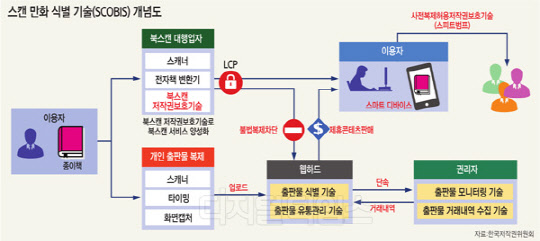 저작권委, 만화·웹툰 합법유통 활성화 나선다