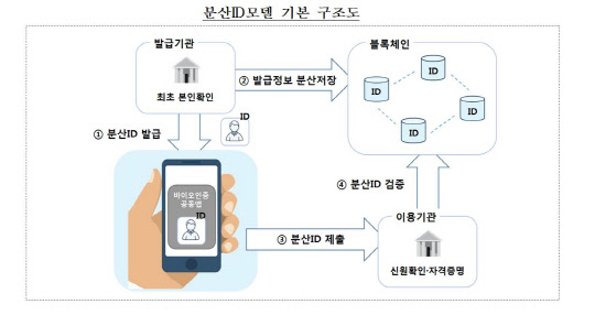 금결원, 모바일신분증 10월 상용화…"신분증 없이 계좌개설"