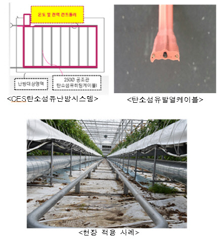 스마트시스템공조 이미지