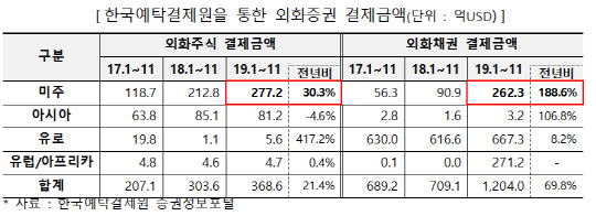 3년만에 1900선 붕괴·바이오주 수난…나홀로 고전 韓증시