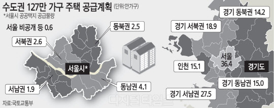 서울서 36.4만가구 공급 … <!HS>강남<!HE> 6만·강북 5.1만 골고루 분배