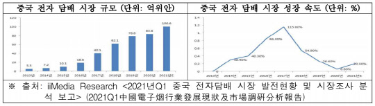 중국도 <!HS>전자담배<!HE> 소비 급증…"금연 도움된다"