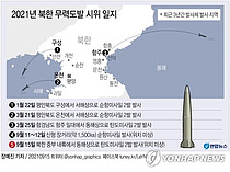 [속보] 합참 "북한 탄도미사일, 사거리 800㎞·고도 60여㎞"