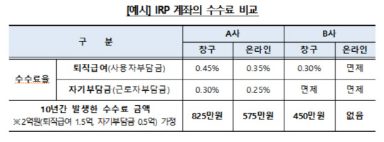 기타소득세 폭탄 맞았네… IRP 설명서 꼼꼼히 보세요