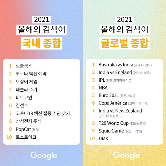 `오징어 게임` 열풍…구글 검색어 한국 3위·세계 9위 차지