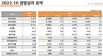현대해상 올 상반기 당기순이익 3514억원…41.1%↑