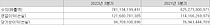, 3Q  12176.6%