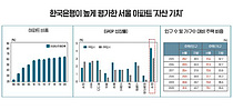[재테크Tip] 한국은행이 평가한 아파트 자산 가치, 주식·예금보다 커