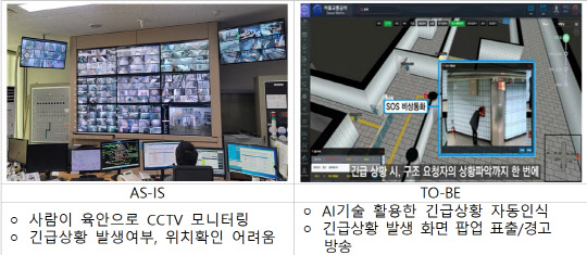 지능형 CCTV가 모니터링… 수서·오송·부산역 `스마트 역사`로 바뀐다