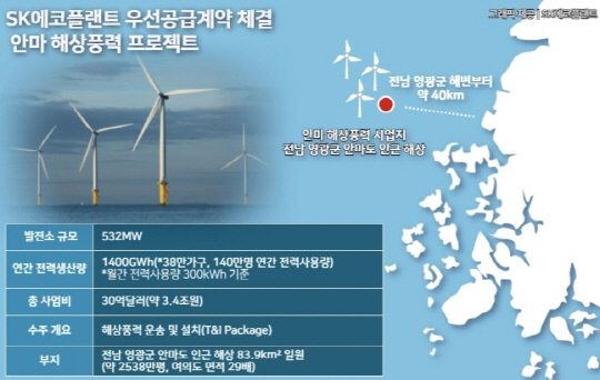 SK에코, 전남 안마도에 해상 풍력 짓는다
