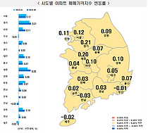 서울 아파트 18주째 상승세 지속...전세가 상승이 두드러져
