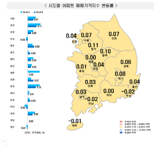 주담대 금리 연 7%로 치솟자… 서울 아파트 상승폭 `확` 줄었다