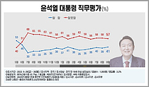 ` ` ģǥ 47% ѵ,  46% ¹Ρȫǥؼ?