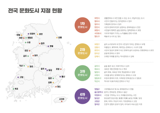 문화로 성장하는 대한민국…전국 24개 지자체 `문화도시`로 업그레이드
