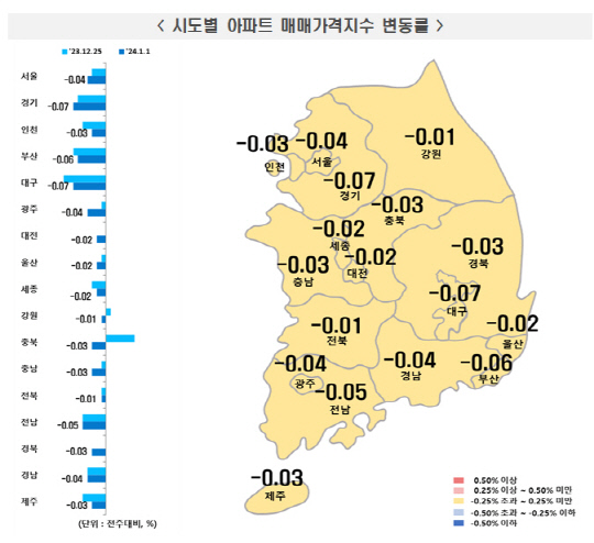 서울 아파트 매매가 하락 지속…경기권도 과천 빼고 다 떨어졌다