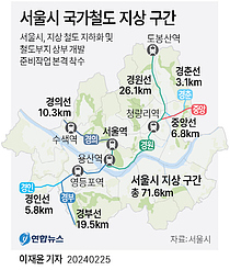 서울 철도부지 지하화… 경부·경의선 등 6개 노선 용역·발주