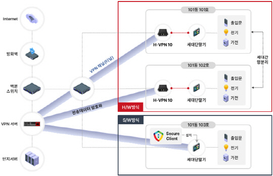 KX넥스지, <!HS>e<!HE>GIS<!HS>E<!HE>C 2024서 홈 네트워크 보안 및 차세대 VPN 신제품 공개