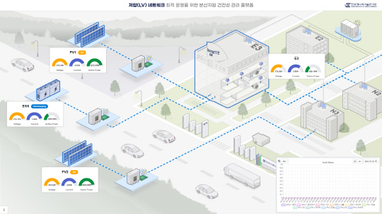 "<!HS>건물<!HE> 에너지 생산부터 고장진단까지"…AI-확률·통계적 기법 적용