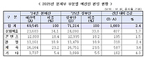 [Ӻ]ü  , 71214 ...2.4% 