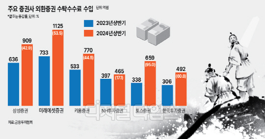 미국 물 들어왔건만 노가 없다