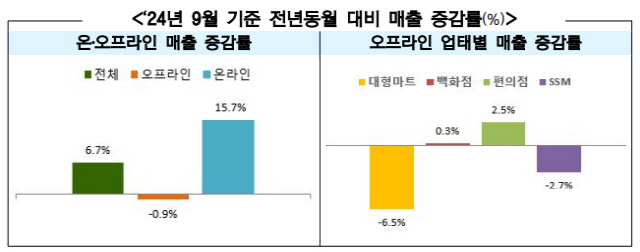 한국의 <!HS>해외<!HE>직구 열풍… 의류 유통업 매출 `뚝`