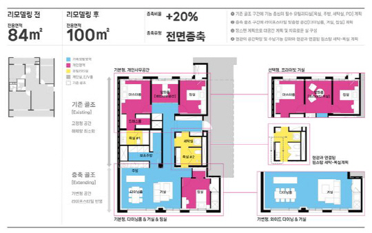 “비밀의 방 이어 엑스유니트”…고객 니즈 저격한 특화평면 경쟁 `활활`