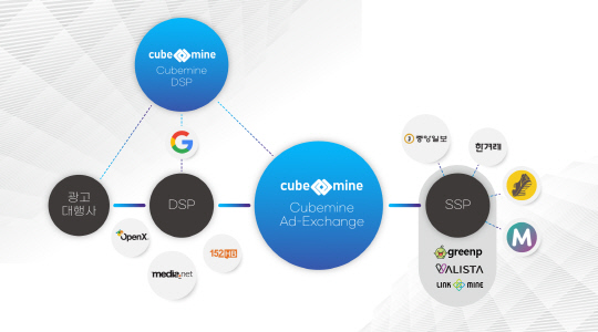 글로벌 애드테크 기업 `애드포러스`, Cubemine DSP 리노베이션 완료
